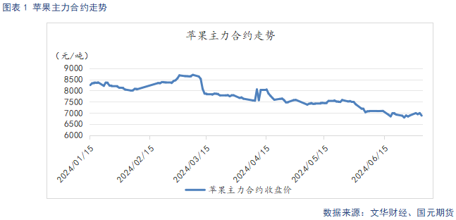 【苹果】短期好货供给偏紧 中长期基本面承压  第3张