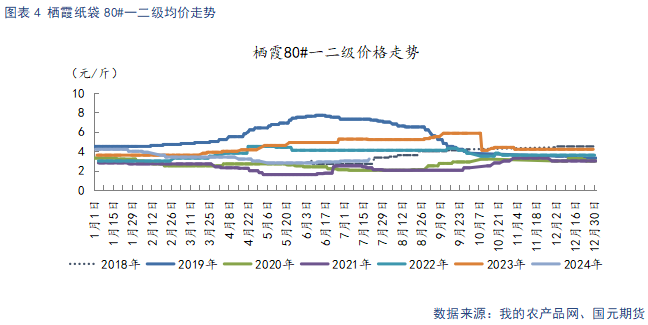 【苹果】短期好货供给偏紧 中长期基本面承压  第6张