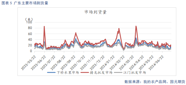 【苹果】短期好货供给偏紧 中长期基本面承压  第7张