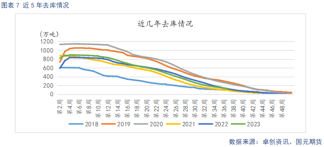 【苹果】短期好货供给偏紧 中长期基本面承压  第9张