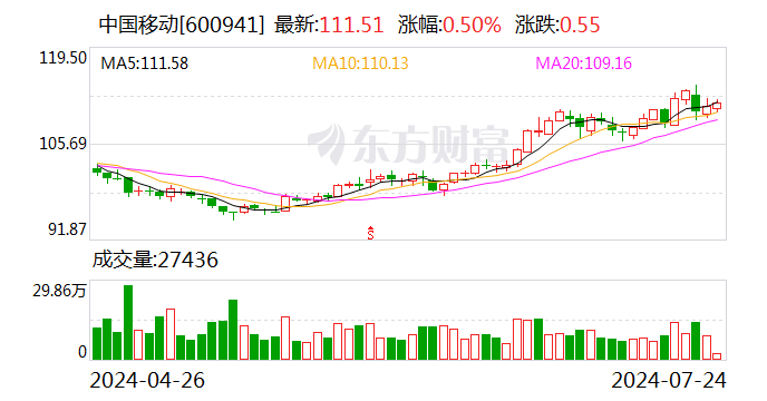 中国移动周口港部署5G-A通感基站 完成国内首个内陆港商用验证  第1张