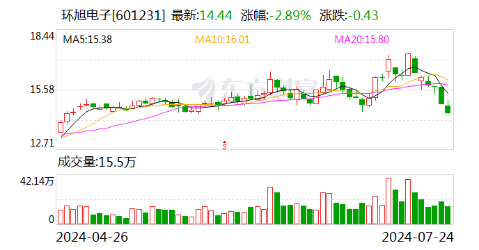 环旭电子：2024年上半年净利7.84亿元 同比增长2.23%  第1张