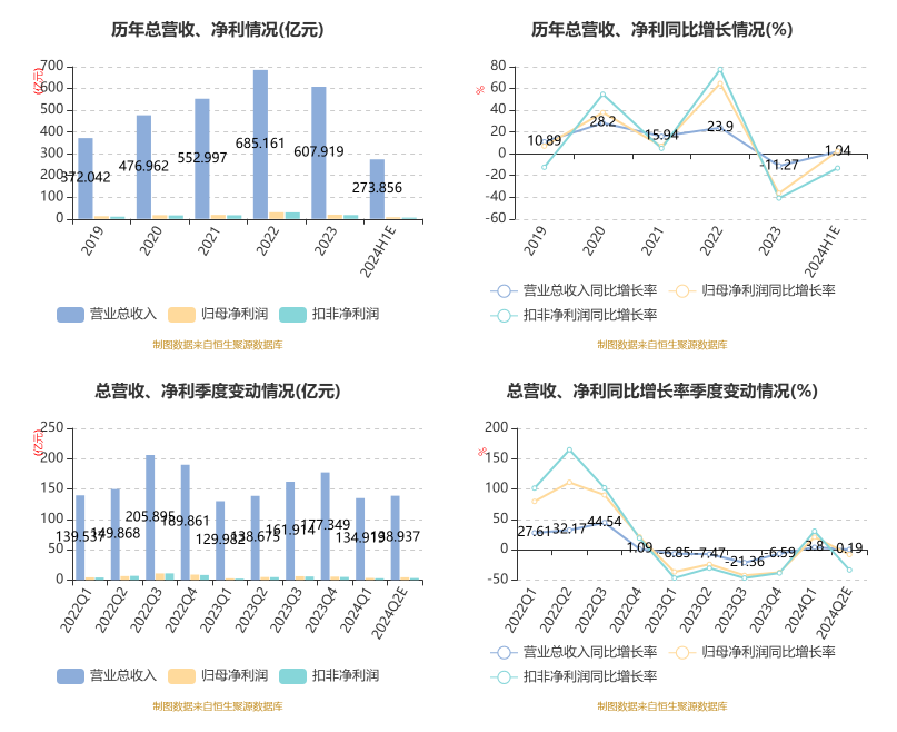 环旭电子：2024年上半年净利7.84亿元 同比增长2.23%  第3张