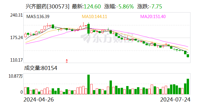 兴齐眼药：获得药品注册证书  第1张