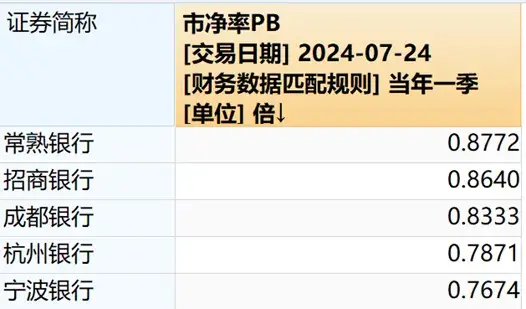 A股“最强”农商行开人事新局，董事长行长人选双双获准变更  第1张