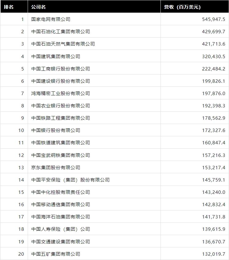 2024年《财富》中国500强排行榜揭晓 共有11家保险机构上榜