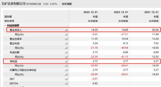 五矿证券董事长常伟被免去五矿资本党委委员背后：被巡视组查出是“裸官”？！  第5张