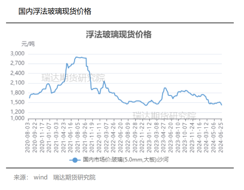 玻璃库存延续增加 行业累库明显  第3张