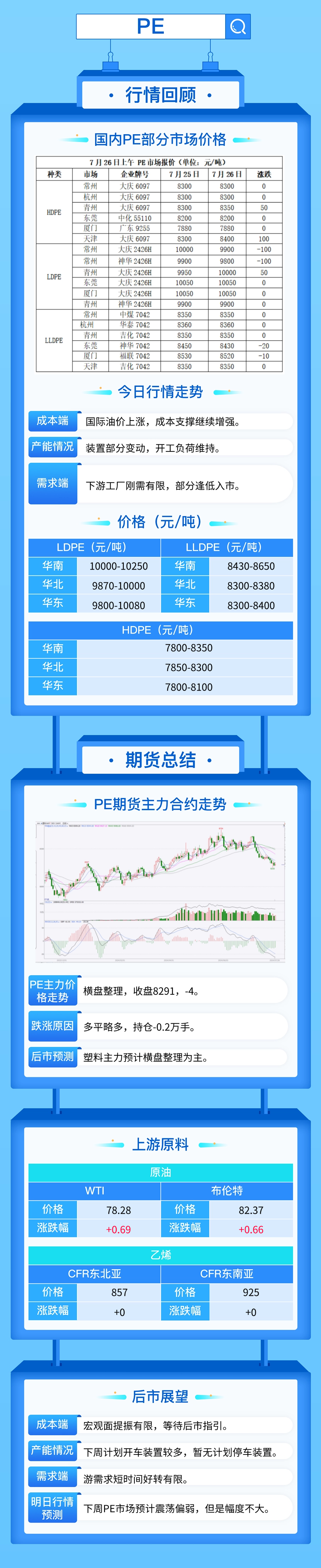 塑料市场需求不及预期，PP PE继续下跌！  第5张