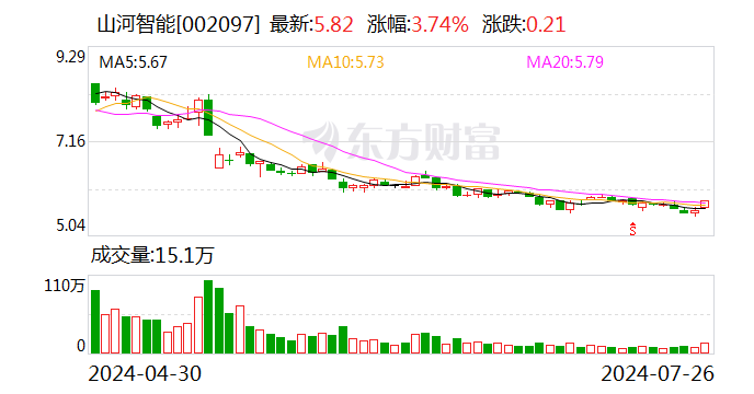 山河智能：拟由广智集团对中铁山河进行增资 中铁山河同时引入战略投资者进行增资扩股且实施股权激励  第1张