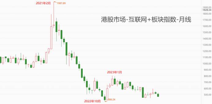 ATFX港股：东方甄选公告董宇辉离任，股价跌破10港元关键支撑位  第2张