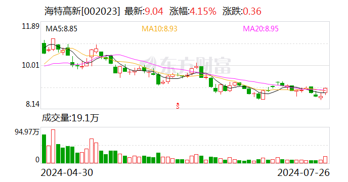 海特高新：参股子公司拟将福年航空100%股权转让给南星深圳航空