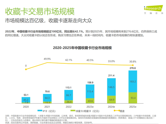 2元一包，月入百万！拆卡直播火了  第4张