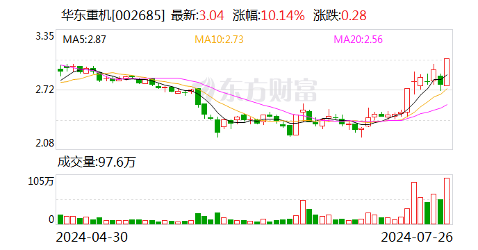 华东重机：拟收购股权并增资获得锐信图芯43.18%股权  第1张