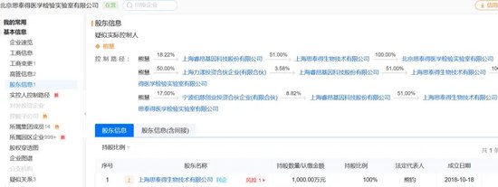“肿瘤检测龙头”睿昂基因老板姐弟被“一锅端”！