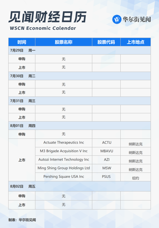 下周重磅日程：关注政治局会议、美日英“央行超级周”、美国7月非农，美股科技“四巨头”财报  第3张