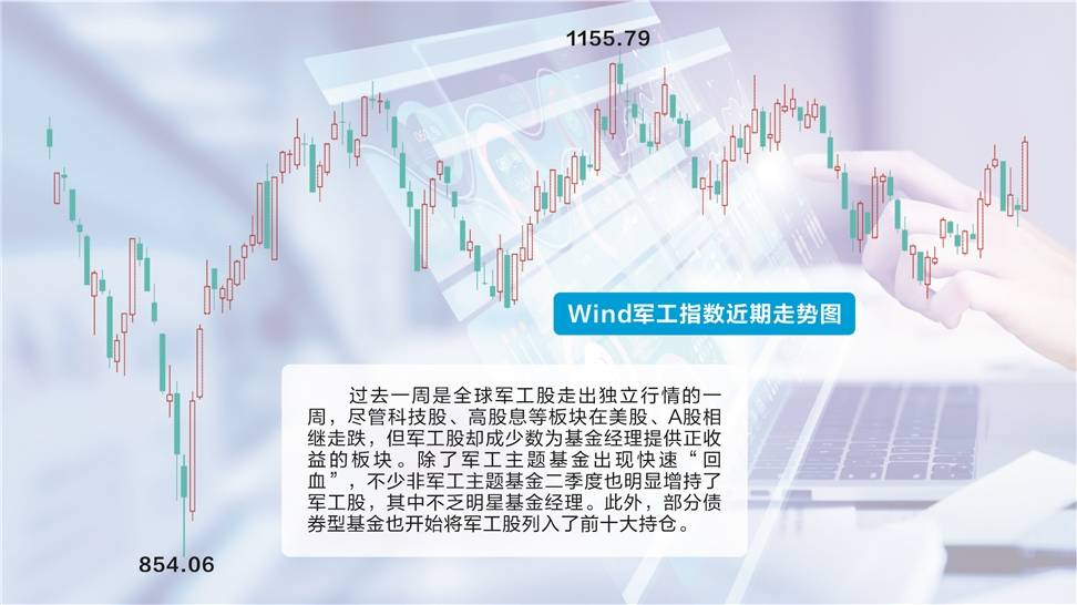 多位明星基金经理加仓 军工股重回机构投资视野