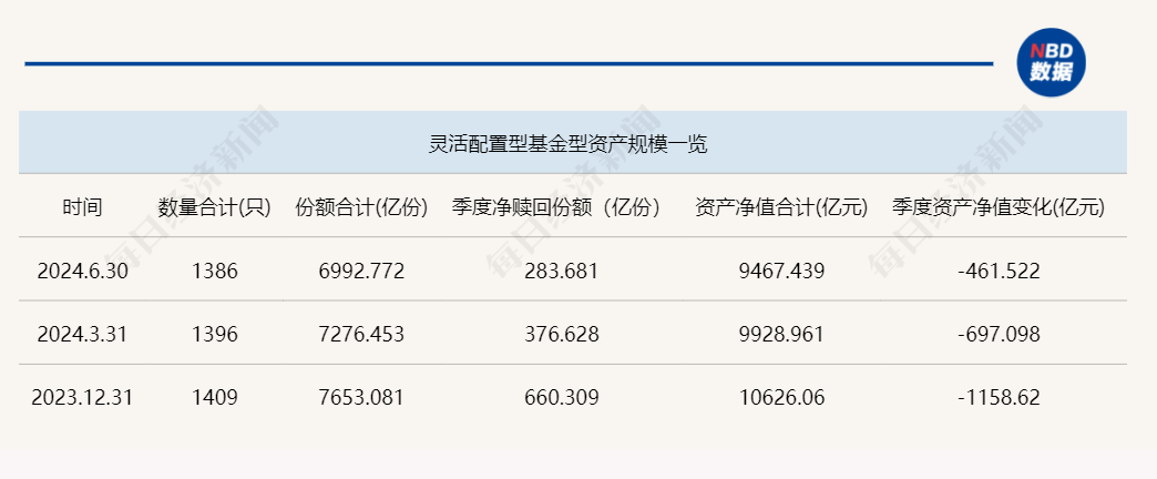 2024上半年主动权益基金赎回超5000亿元？真相其实是这样