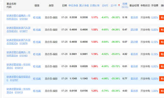 “手撕老板”举报信疯传！高管房产过亿、员工被不公平对待？财通资管：已报警  第3张