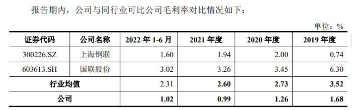 IPO雷达｜过会20个月后欧冶云商撤单：毛利率不足2%低于行业均值，净利润连续下滑