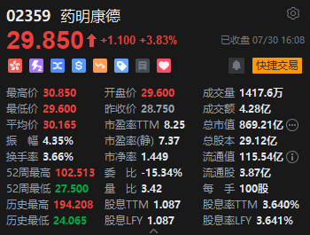 收评：恒指跌1.37% 恒生科指跌1.52%苹果概念、石油股集体低迷  第6张