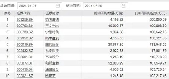 回购潮涌！又有多家A股公司出手，今年规模已超1100亿元  第1张