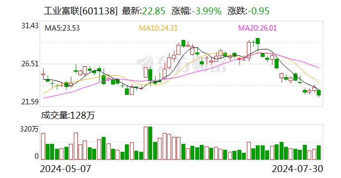 回购潮涌！又有多家A股公司出手 今年规模已超1100亿元  第1张