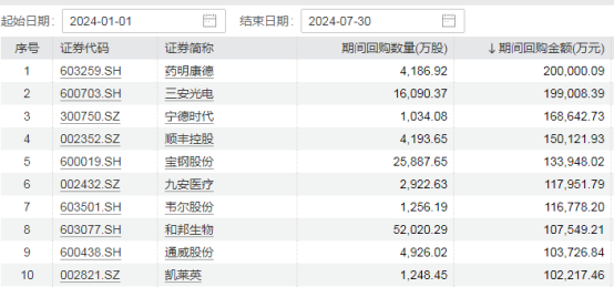 回购潮涌！又有多家A股公司出手 今年规模已超1100亿元  第2张