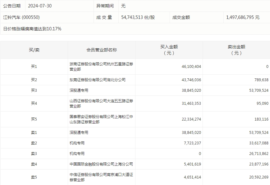 主力资金加仓房地产、医药生物等行业 北向资金连续6日净卖出  第6张