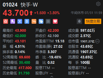 港股午评：恒指涨1.9%恒生科指涨2.9%！中资券商股爆发，弘业期货涨超59%，药明康德涨超7%，中国重汽涨超8%  第4张