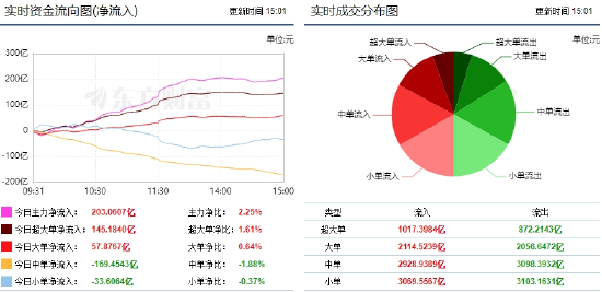 市场放量强势反弹 券商股获主力大举增持！  第1张