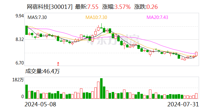 网宿安全报告：2023年全球Web应用程序攻击数超七千亿次  第1张