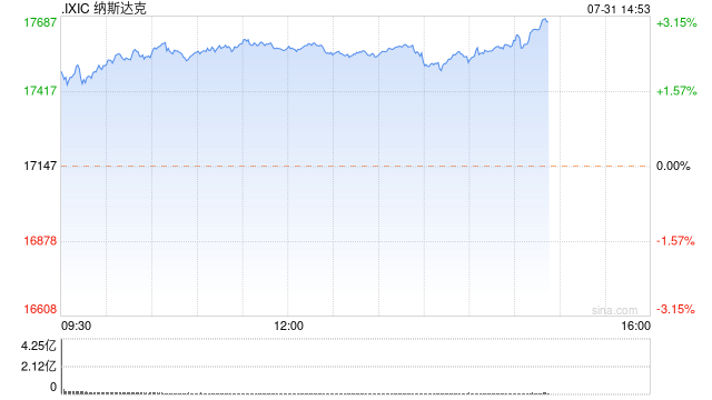 早盘：美股涨跌不一 英伟达与AMD推动纳指大涨