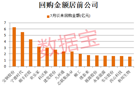 年内罕见，超5000只股票上涨！这些绩优公司出手回购，2家千亿元市值芯片龙头在列