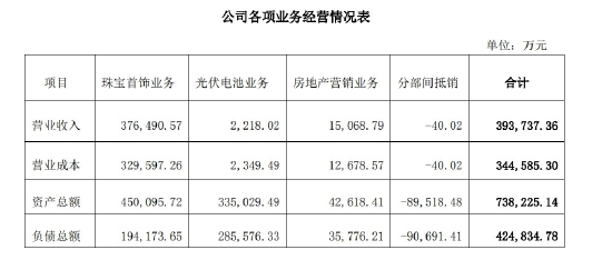 最大铂金首饰生产商的后院“起火了” | 能见派  第3张