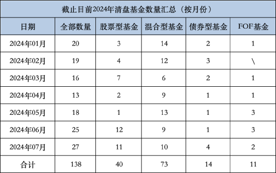 5000亿级中银基金年内已清盘5只基金：中银中证100ETF成立4年净资产减少2.86亿元  第1张