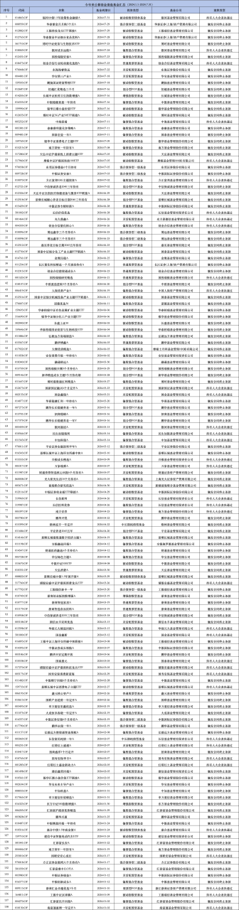 5000亿级中银基金年内已清盘5只基金：中银中证100ETF成立4年净资产减少2.86亿元  第5张