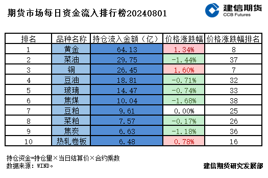 期货市场每日资金排行榜  第3张