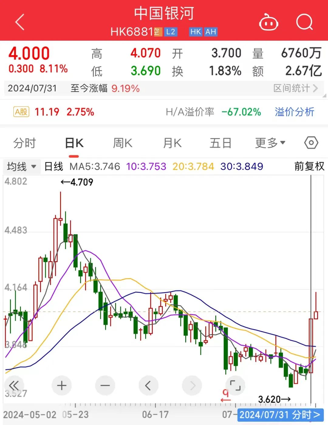 中金公司、中国银河再传合并！中金公司回应  第4张