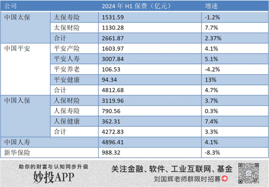 中国太保，慢半拍