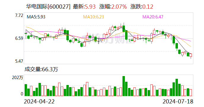 华电国际拟购买华电江苏能源有限公司80%股权 明日复牌  第1张