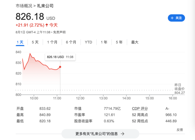 减肥神药又有“新功效”，研究发现礼来Zepbound大幅降低心力衰竭风险  第1张