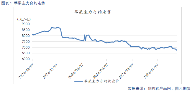 【苹果月报】好货供给偏紧 支撑力度有限  第3张