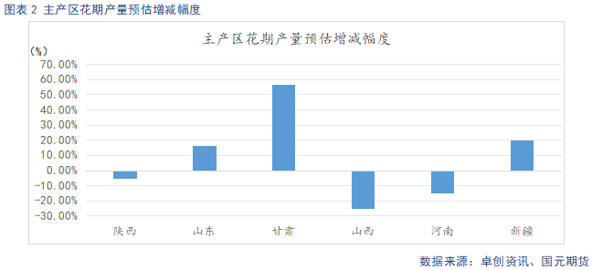 【苹果月报】好货供给偏紧 支撑力度有限  第4张