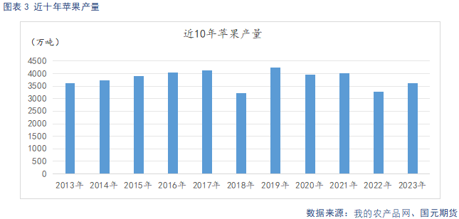 【苹果月报】好货供给偏紧 支撑力度有限  第5张