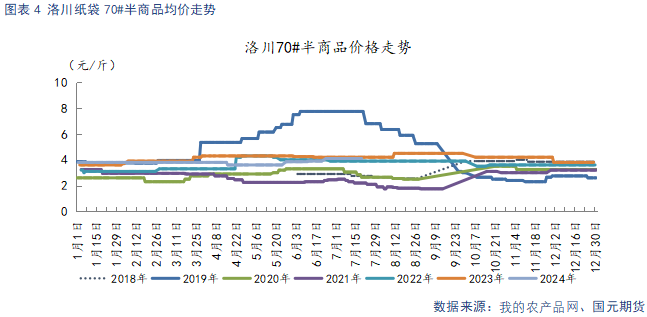 【苹果月报】好货供给偏紧 支撑力度有限  第6张