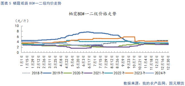 【苹果月报】好货供给偏紧 支撑力度有限  第7张