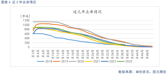 【苹果月报】好货供给偏紧 支撑力度有限  第8张