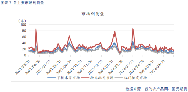 【苹果月报】好货供给偏紧 支撑力度有限  第9张