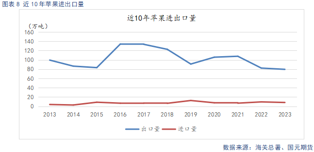 【苹果月报】好货供给偏紧 支撑力度有限  第10张